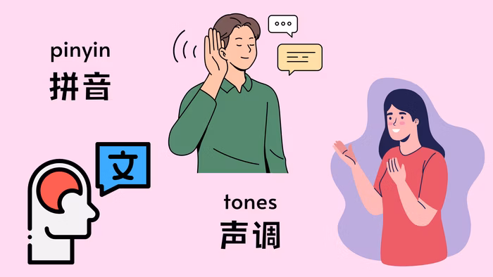 Illustration of a man listening and a woman speaking, with the words 'pinyin' (拼音) and 'tones' (声调) in English and Chinese, along with icons representing language learning.