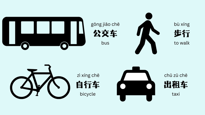 Transportation icons including bus, car, subway, bicycle, and walking figure